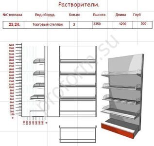 Стенды и стеллажи для растворителей
